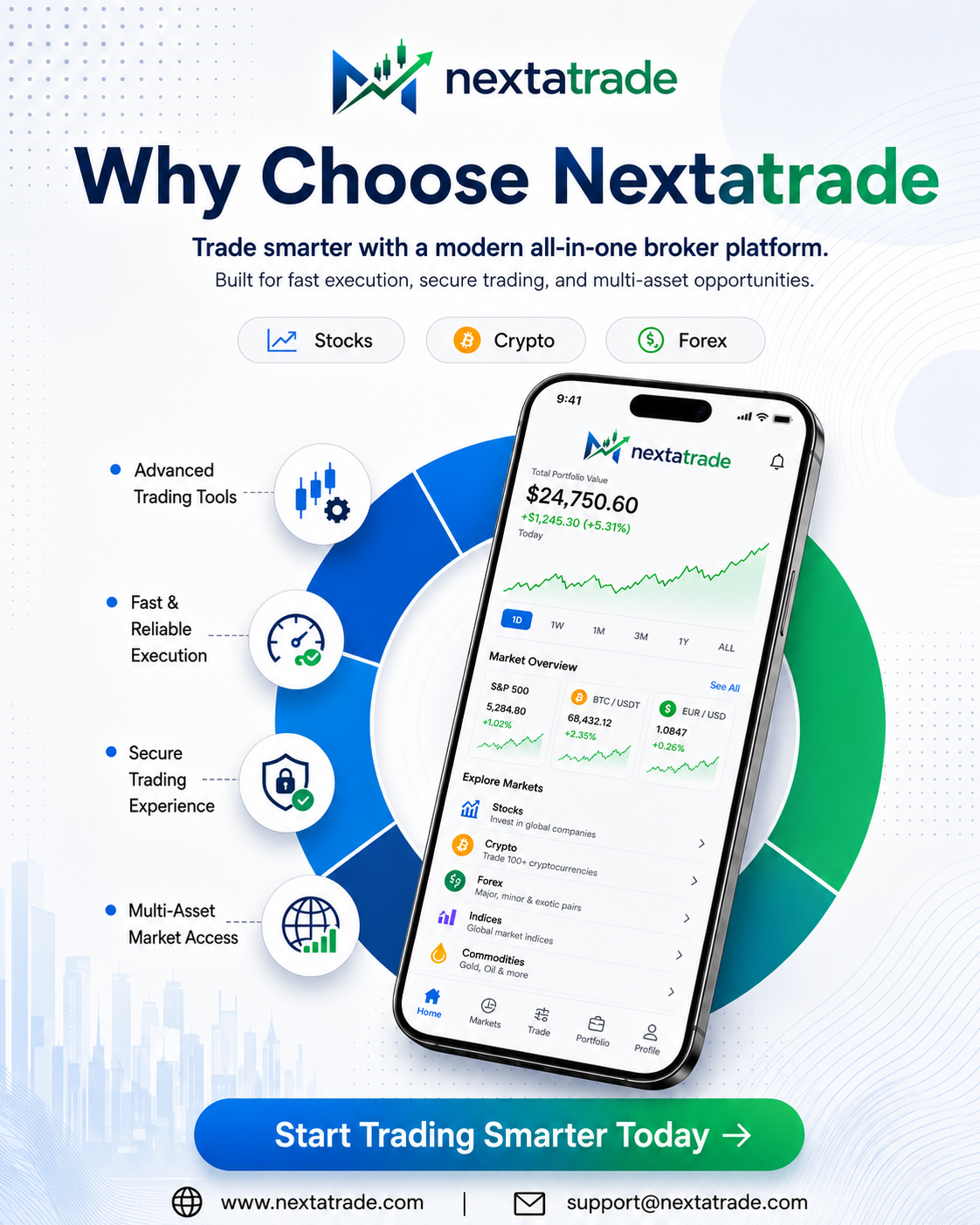 Nextatrade multi-asset broker website and trading dashboard